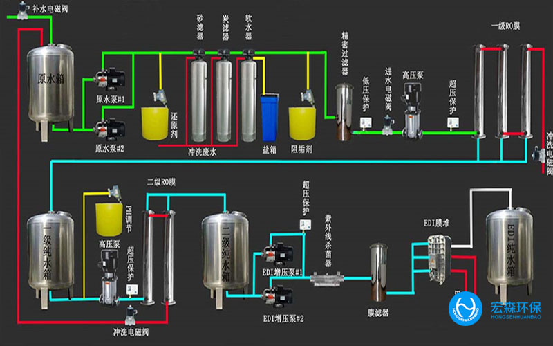 陜西酒廠純水處理設(shè)備，陜西酒廠純水處理設(shè)備